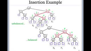CPSC 131 AVL Trees (part 2)