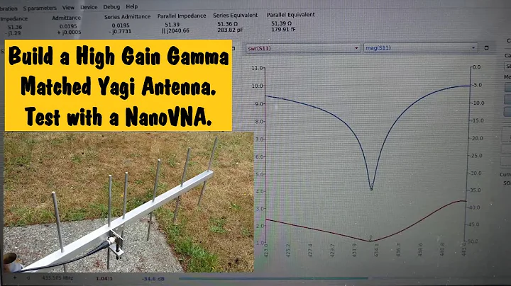 #36  Yagi Antenna Using Gamma Match. Maximum Gain Design. Tuned Using NanoVNA. Tips/Changes I'd Do.