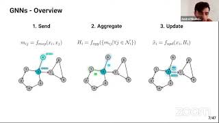Introduction to Graph Neural Networks - Part 2