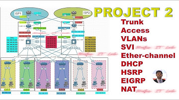 8. Secure all Device access with Secret/Encrypted passwords. Enable SSH access only for L3 and Core.