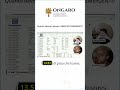 Quanto devono pesare i MERCATI EMERGENTI?