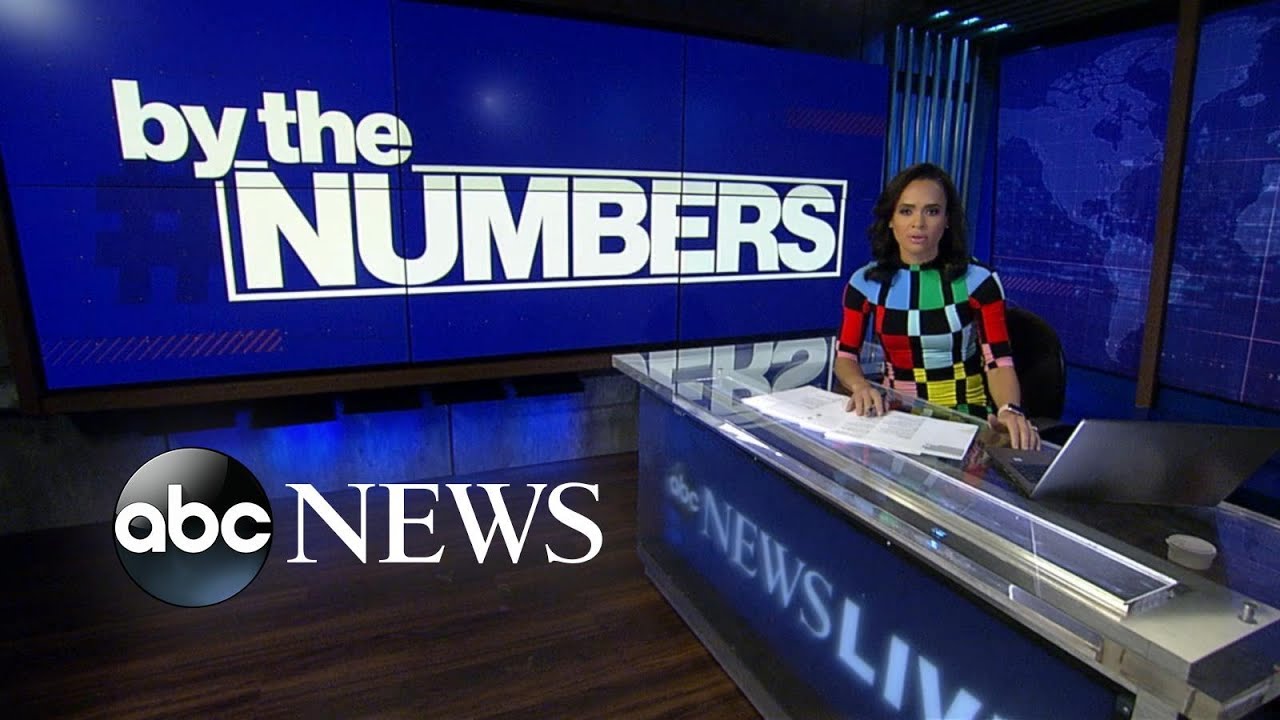 By The Numbers: Record-breaking hurricane season