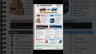 Python Tooling: pip vs uv — What’s the difference