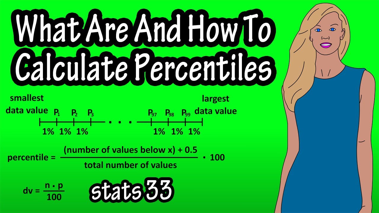 What Are And How To Calculate Find Percentiles - Percentile Rank Formula  Calculation Explained