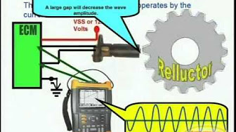 adpt training - YouTube hyundai santro wiring diagram pdf 