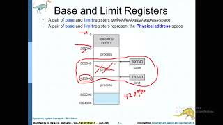 CS331 AdvOS ch8 Part 1 MainMemory Dr Raed-271202020