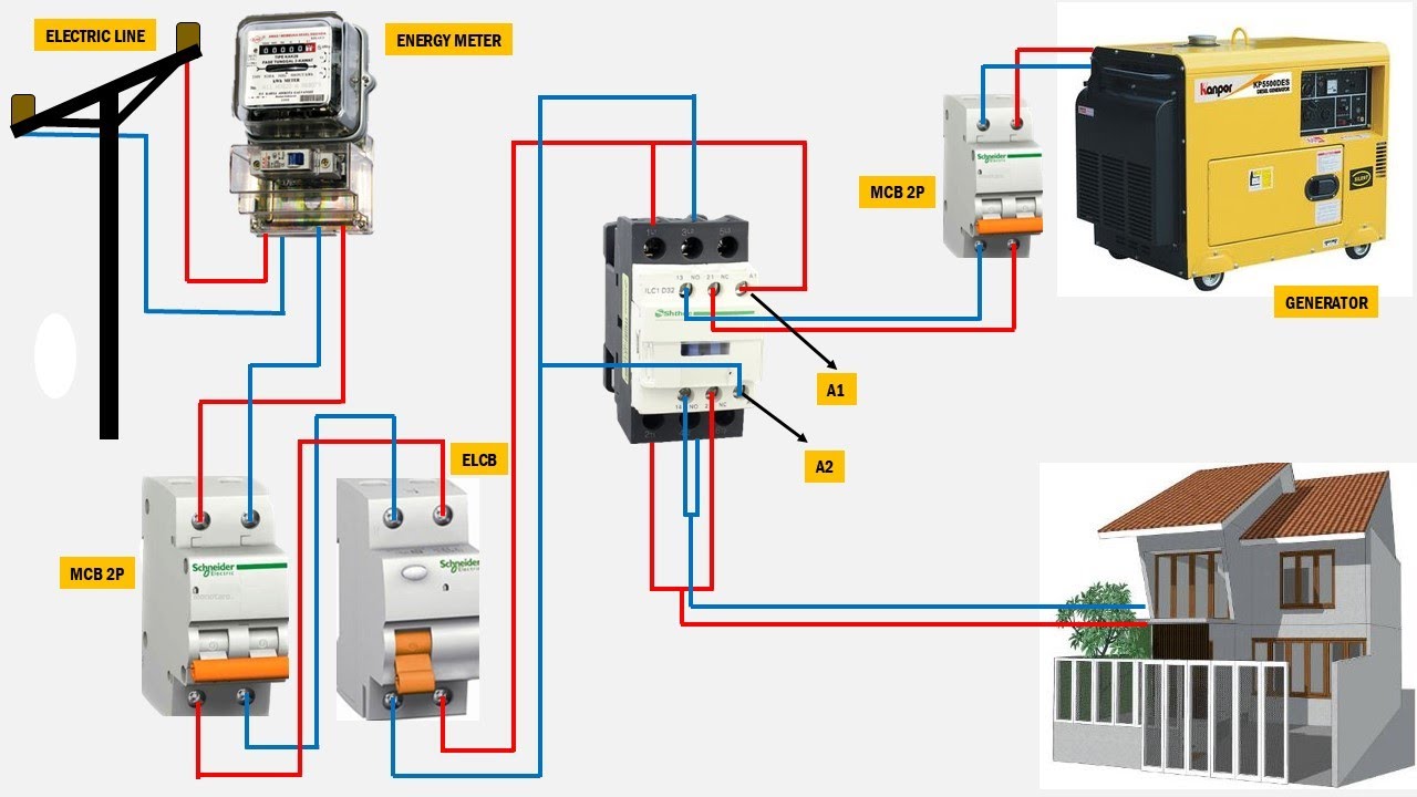 Automatic Transfer Switch | ATS (Automatis Transfer Switch ) - YouTube