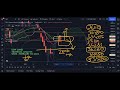 Dow Jones Technical Analysis - Week 07-Feb-2022