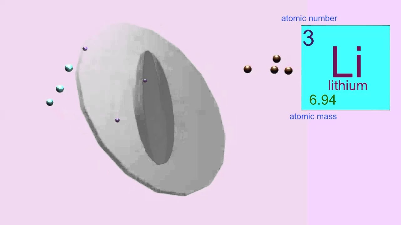 PERIODIC TABLE: ATOMIC NUMBERS & MASS - YouTube