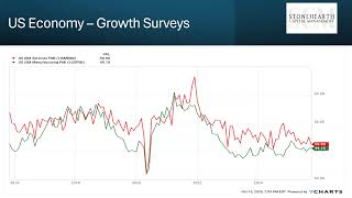 October 2025 CIO's Corner: Quarterly Update Webinar with Chris Gauthier, CFA