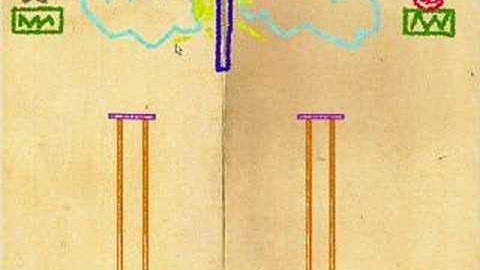 Crayon Physics - Cama Levels Edition TRAILER