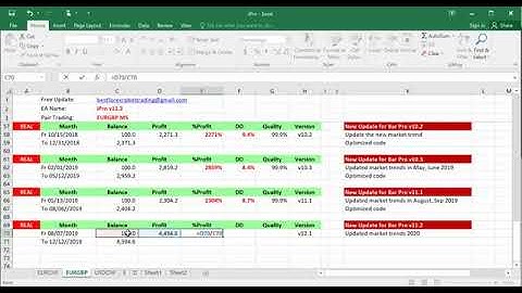 iPro v11 2  Profit 4,519%   DD8 0%   Best Forex Robot Trading