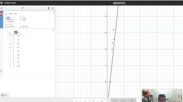 How to find Correlation Coef using Desmos