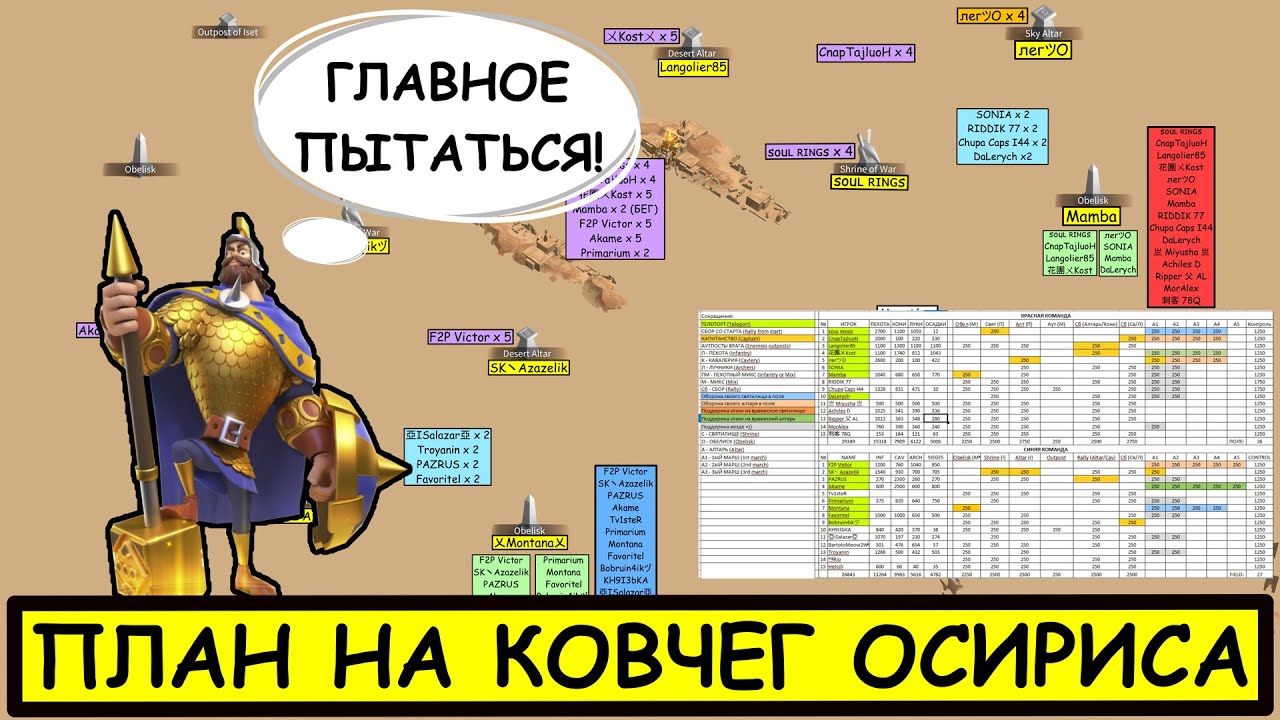 Ковчег Осириса / Планирование и пояснения