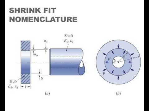 pressure vessels and shrink fits - YouTube