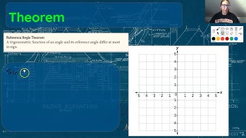 What is a reference angle and how do you use them?