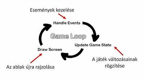 02. Pygame modul indítása, ablak létrehozása