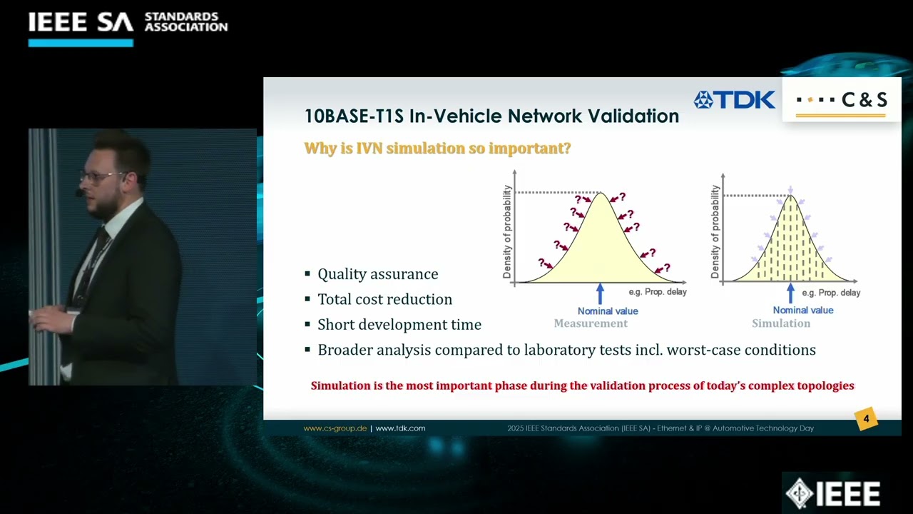 10BASE-T1S In-Vehicle Network Validation