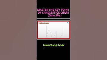 SHORT｜Candlestick chart ｜ MASTER THE KEY POINT OF JAPANESE CANDLESTICK CHART (Only 30s) #Shorts
