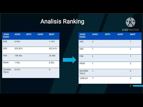 Analisis fundamental AGRO