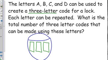 Fundamental Counting Principle