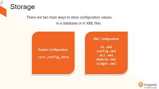#9 Module Configuration