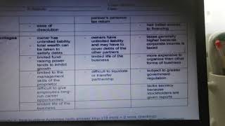 Famous Module 2 Discussion part 2 Net Worth
