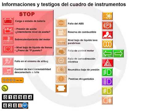 cuadro de instrumentos Informaciones del cuadro de instrumentos (2/3)
