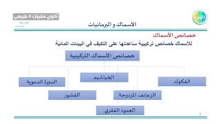 دروس عين  الاسماك والبرمائيات احياء 2 ثانوي مقررات 4طبيعي