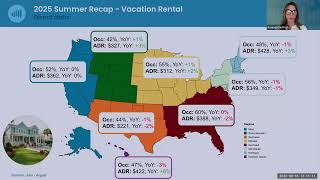 TTRA Partner Webinar – Key Data