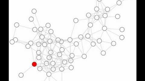 Random walk on a social network