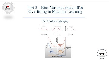 Part 5-Bias variance trade off and overfitting in Machine learning