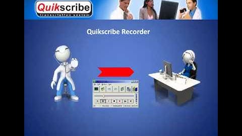 Transcription Software - Transcription Software System