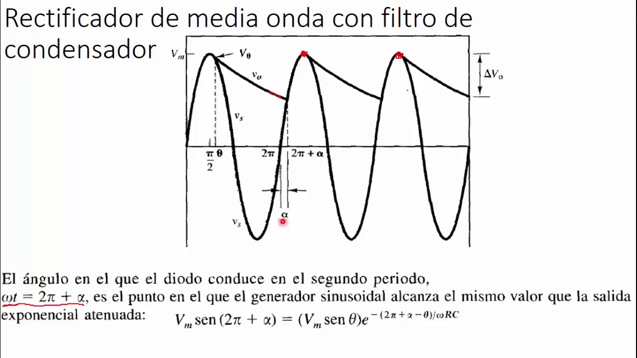 pequeño egipcio Marca comercial Rectificadores, parte 1: Teoría del rectificador de media onda con filtro  de condensador - YouTube