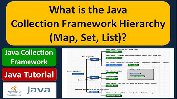 What is the Java Collection Framework Hierarchy (Map, Set, List)?