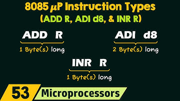 8085 Microprocessor Instruction Types: ADD R, ADI d8, and INR R