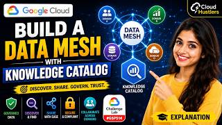 Build a Data Mesh with Knowledge Catalog Challenge Lab #GSP514