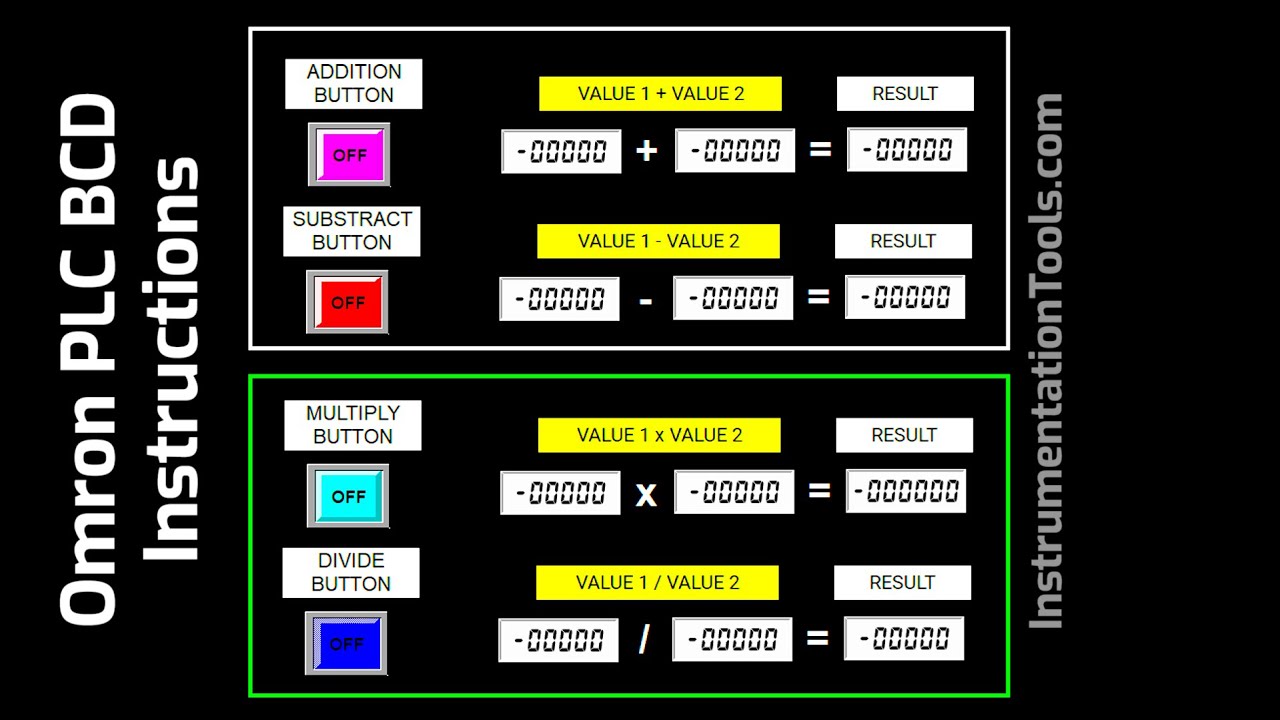 Omron PLC BCD Instructions (Simulate) - YouTube
