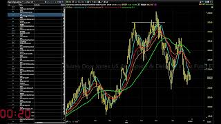 05/06/26 Avoid The Weaker Areas, Look To Get Long On Pullbacks: Dave Landry's Market In A Minute