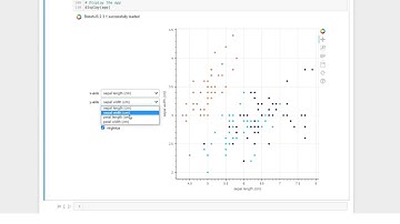 How to Build an Interactive Data Dashboard in Jupyter Notebook