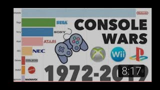 brands with best-selling video game consoles 1972 - 2019