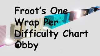 Froot’s One Wrap Per Difficulty Chart Obby (All Stages 1 - 50)