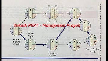 Teknik PERT (Program Evaluation and Review Technique) dalam Manajemen Proyek