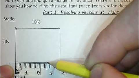 Part 1, Resolving vectors at right angles