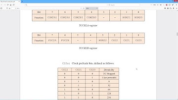 Embedded Programming: Timer/Counters