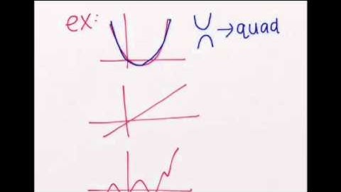 A Quick Review of Linear, Quadratic, and Exponential Graphs