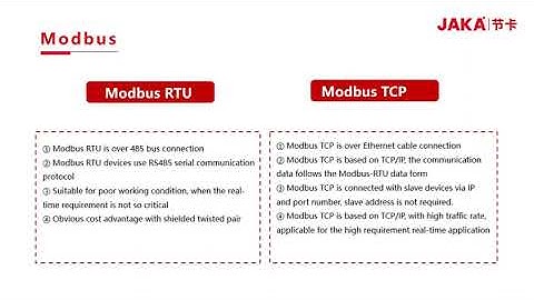 Инструкция JAKA Robotics. 19 Modbus communication