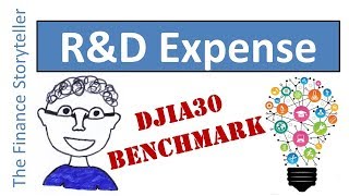 Research and Development expense benchmarking