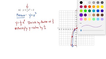 3.3.4 Examples for Graphing with Transformations