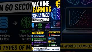 What is Machine Learning? 🤖 ML Explained for Beginners